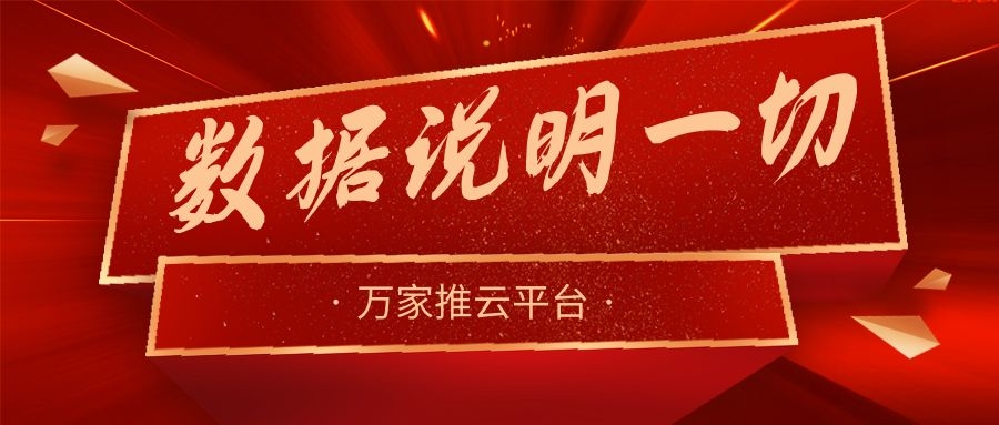 數據說明一切！萬家推助力熱工設備企業咨詢電話不斷，訂單持續跟進中！